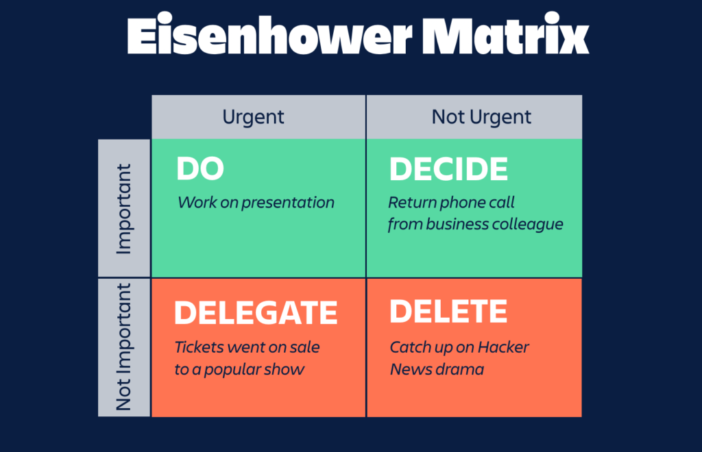 Eisenhower Matrix