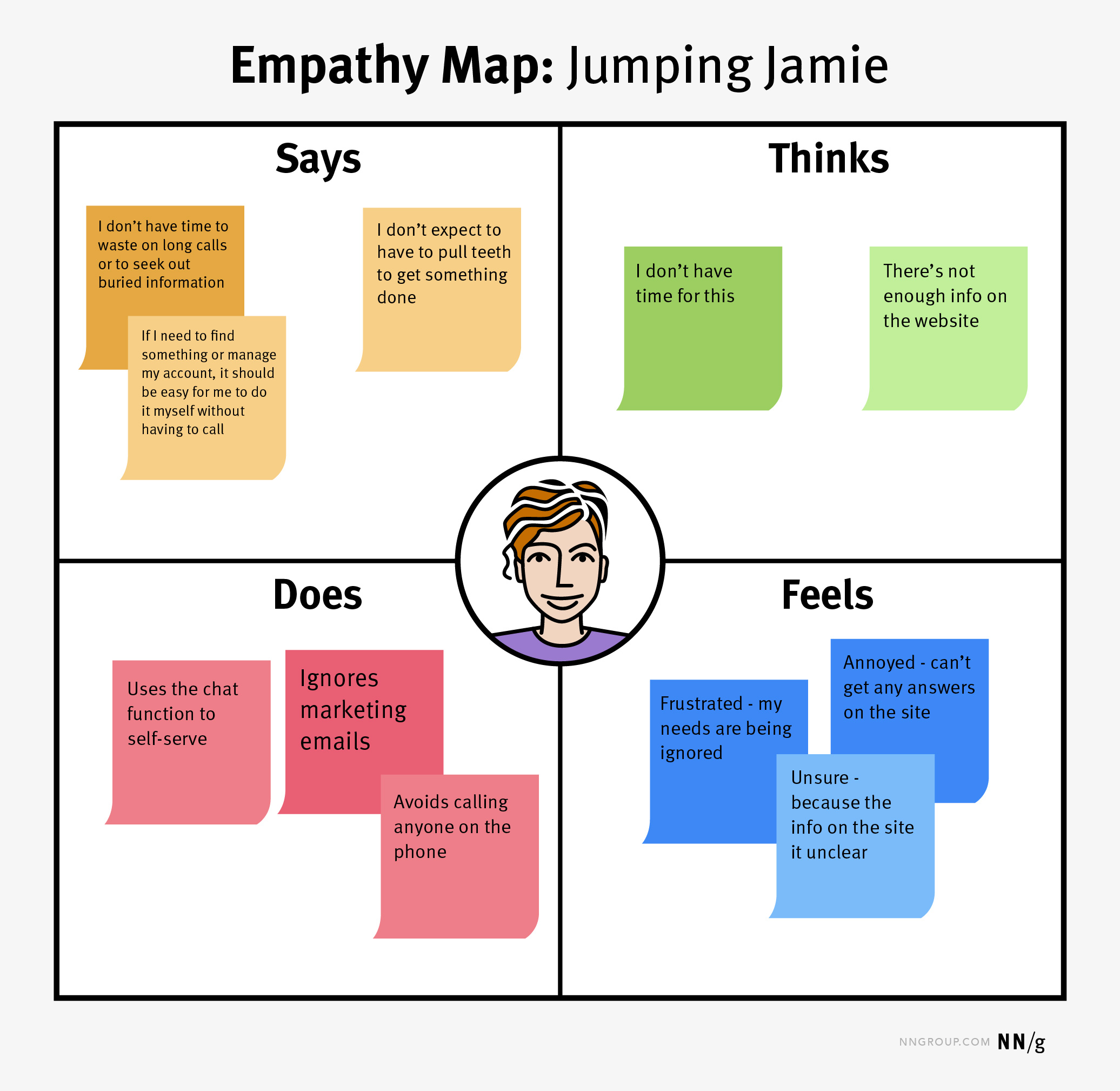 empathy map